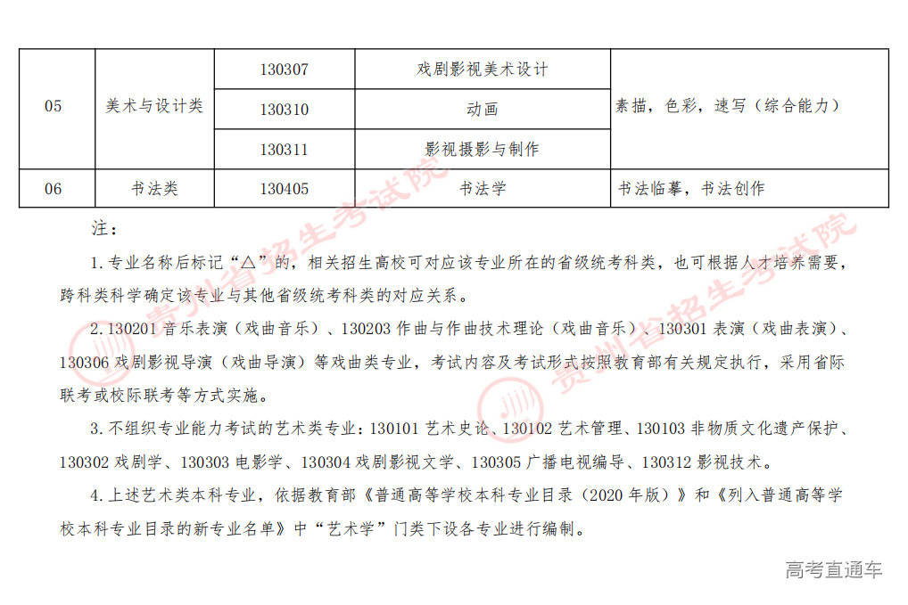 贵州省普通高等学校艺术类本科招生专业与全省统考科类对应关系表(试行)_04.png
