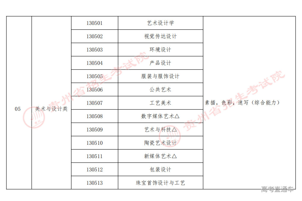 贵州省普通高等学校艺术类本科招生专业与全省统考科类对应关系表(试行)_03.png