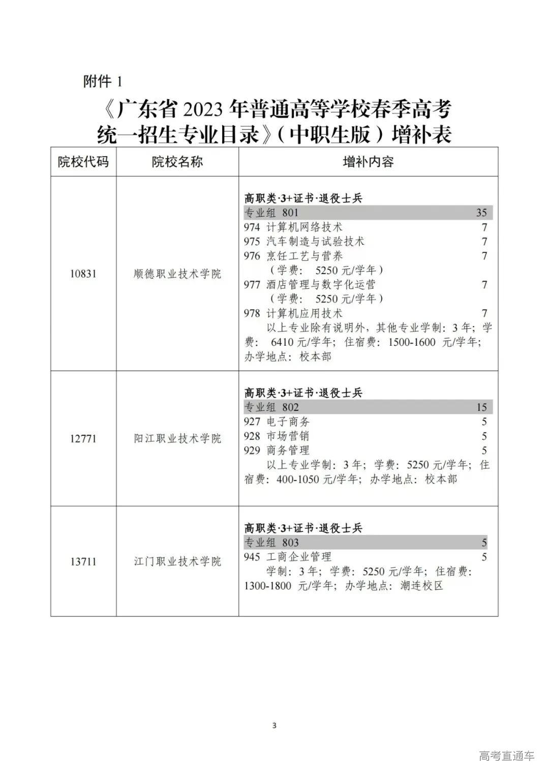 官方更正!《广东2023年春季高考招生专业目录》有变-高考直通车