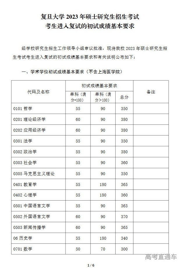 1679033046836554.png image.png