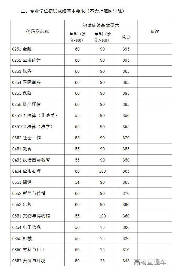 1679034463644513.png image.png