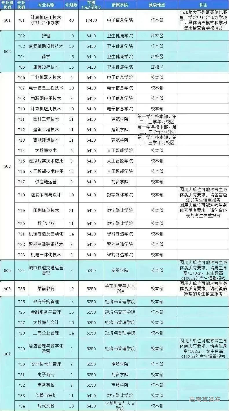 东莞职业技术学院2023年春季高考招生计划发布-高考直通车