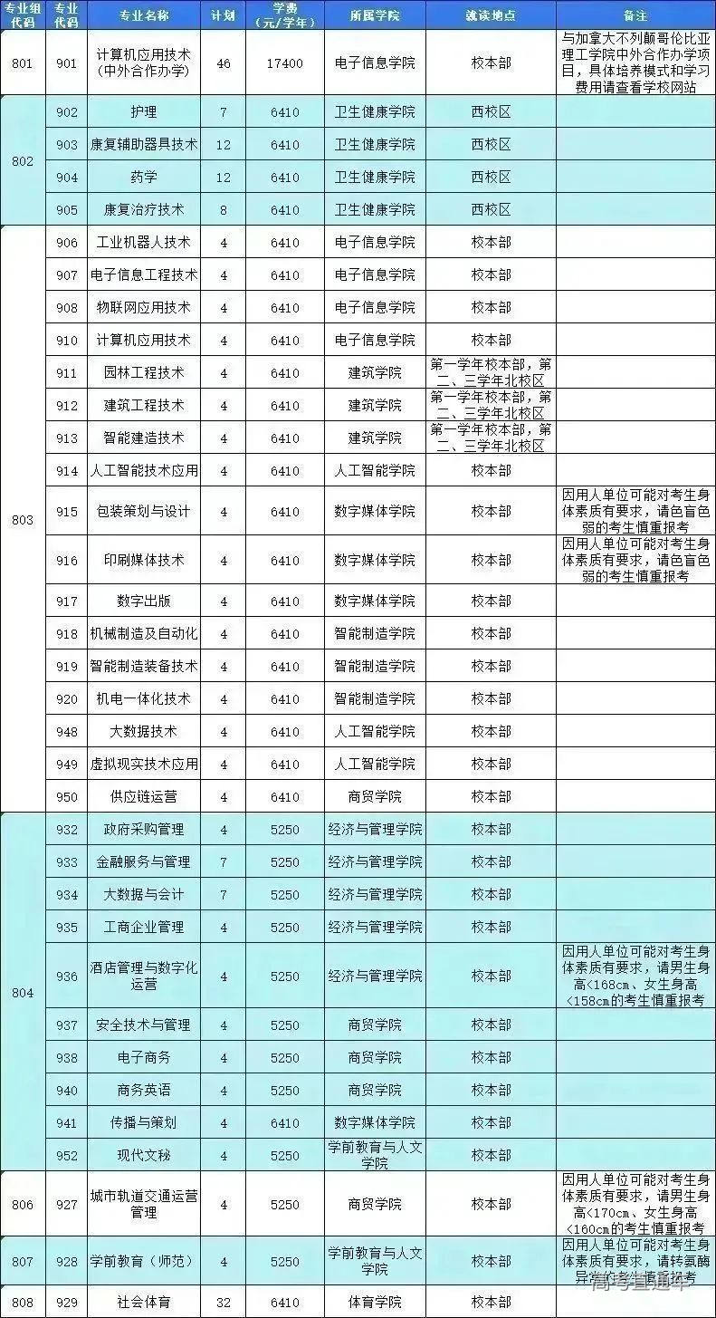 东莞职业技术学院2023年春季高考招生计划发布-高考直通车