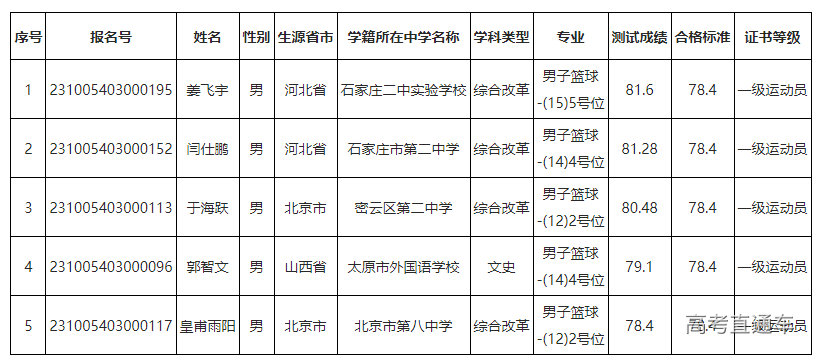 1679042652830439.png image.png