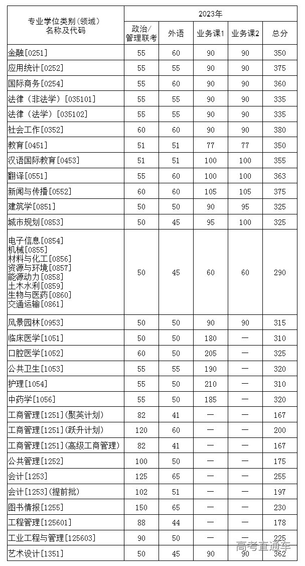 1679047257742342.png image.png