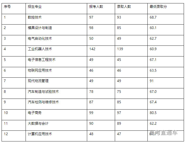 1679386070362683.png image.png