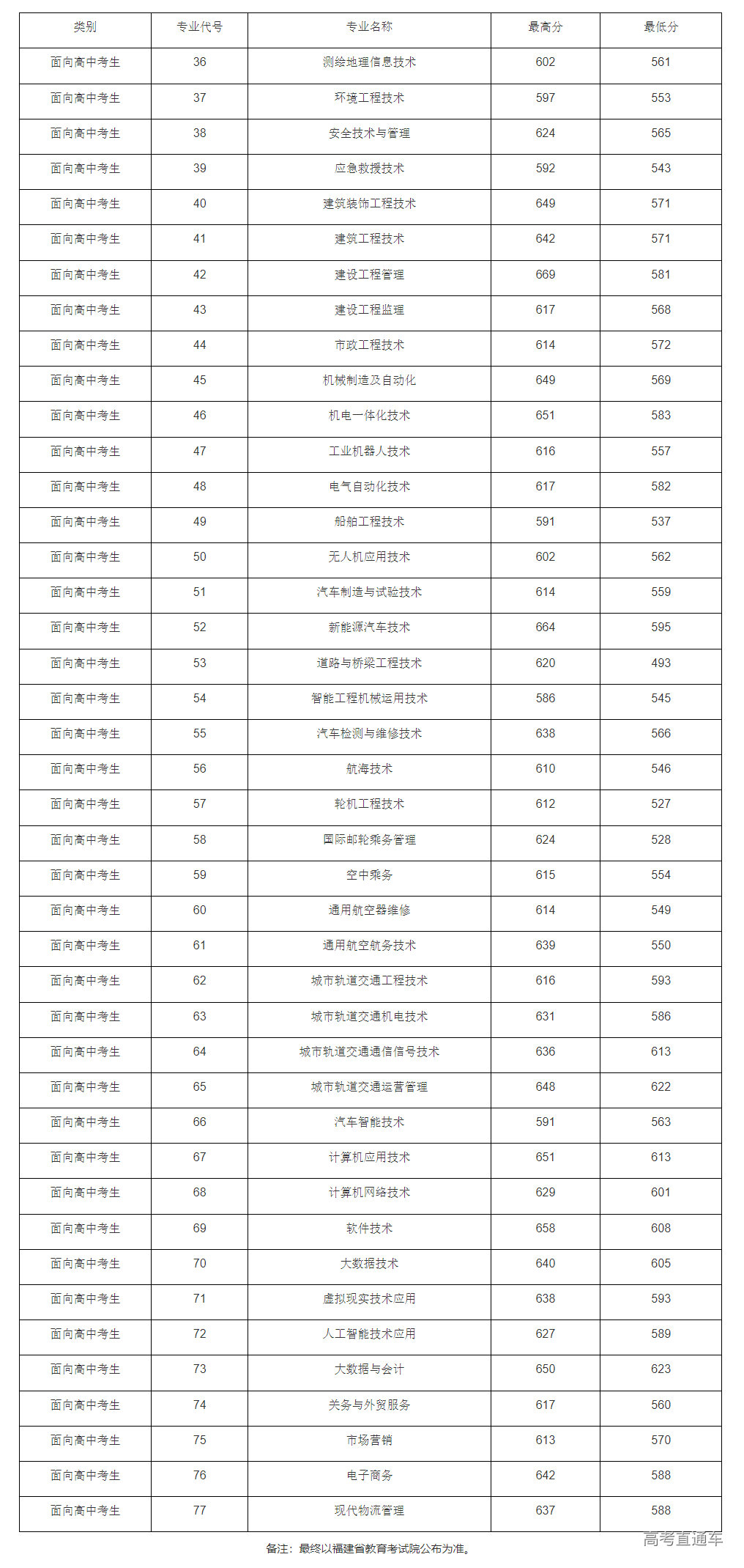 1679649915341075.png image.png