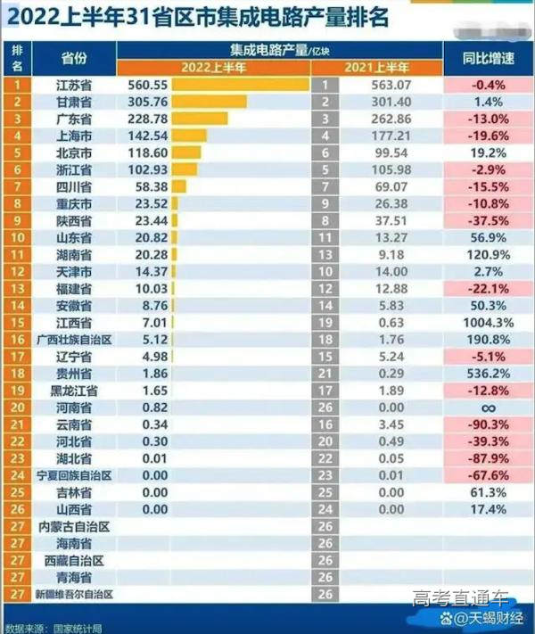 单击此查看原图