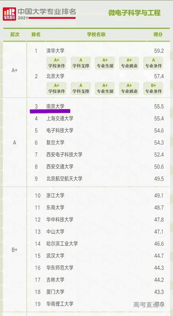 单击此查看原图