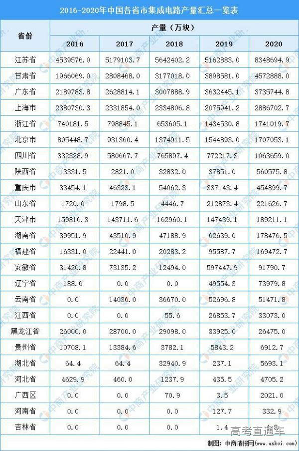 单击此查看原图