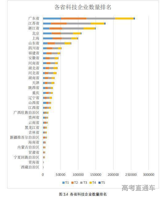 单击此查看原图