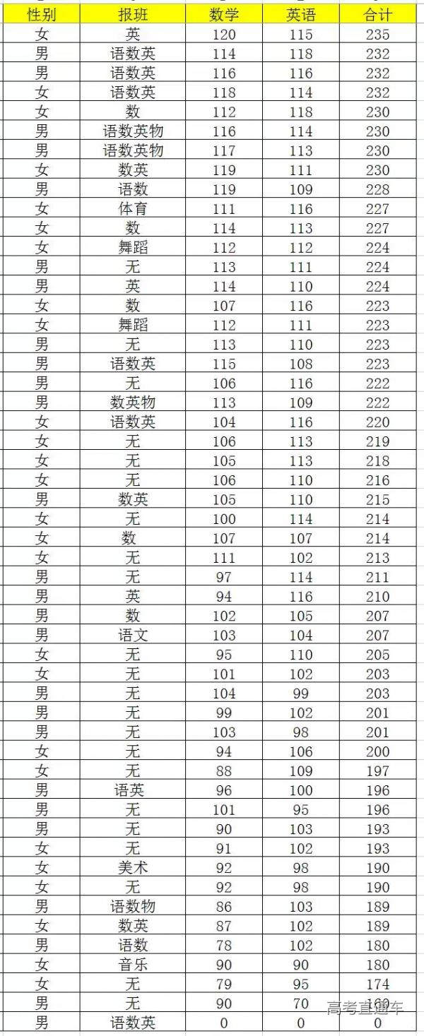 单击此查看原图