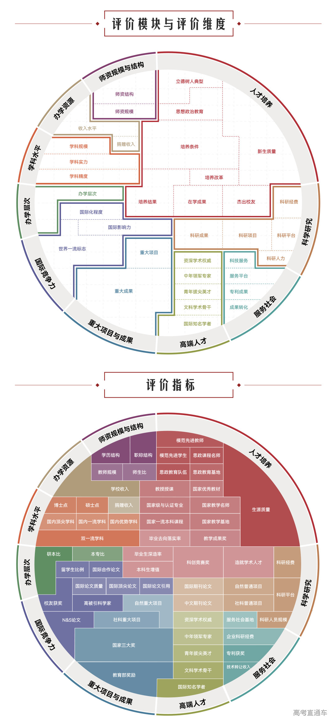 2023软科中国大学排名方法出炉
