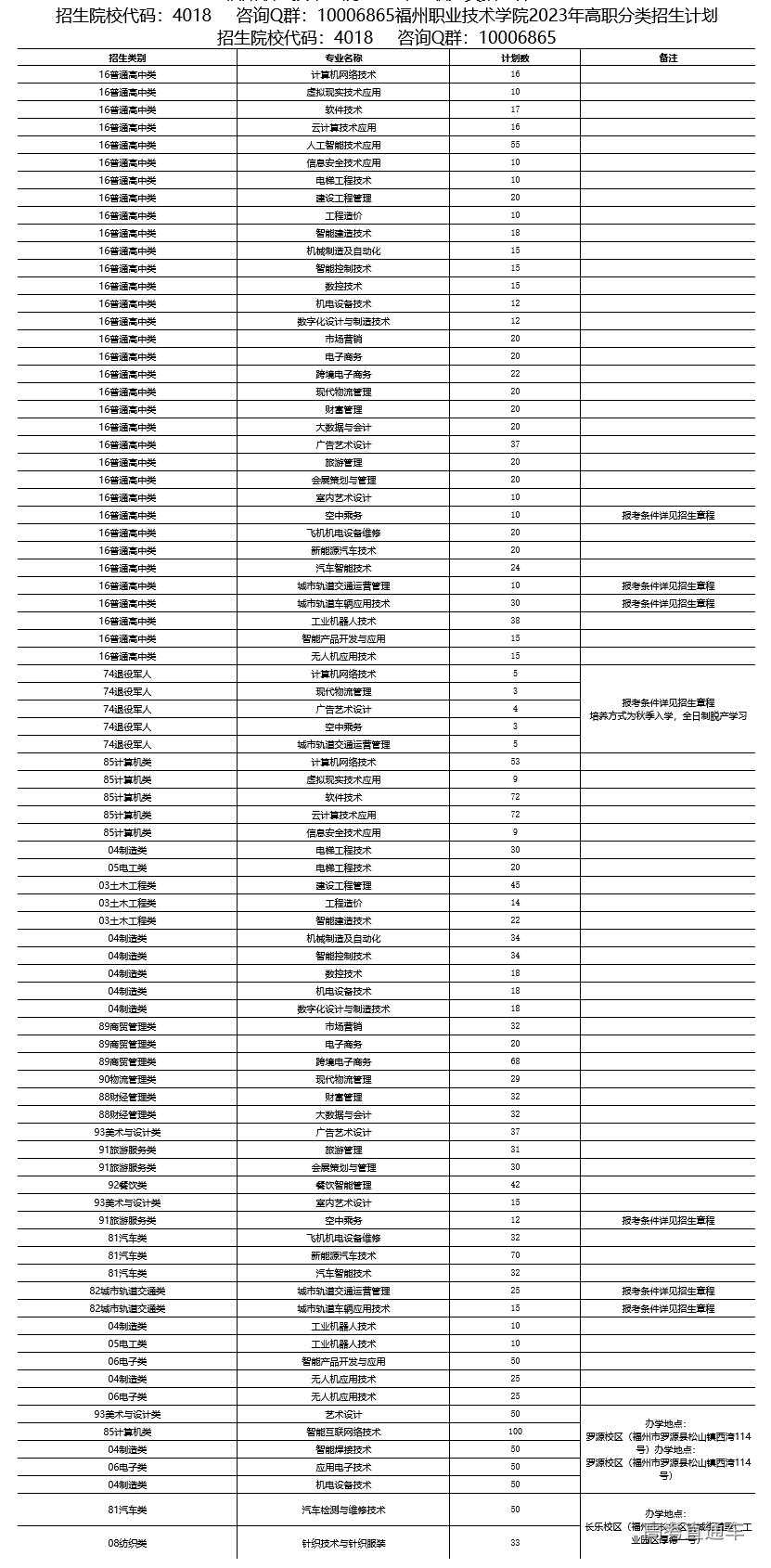 1680158496925872.png image.png