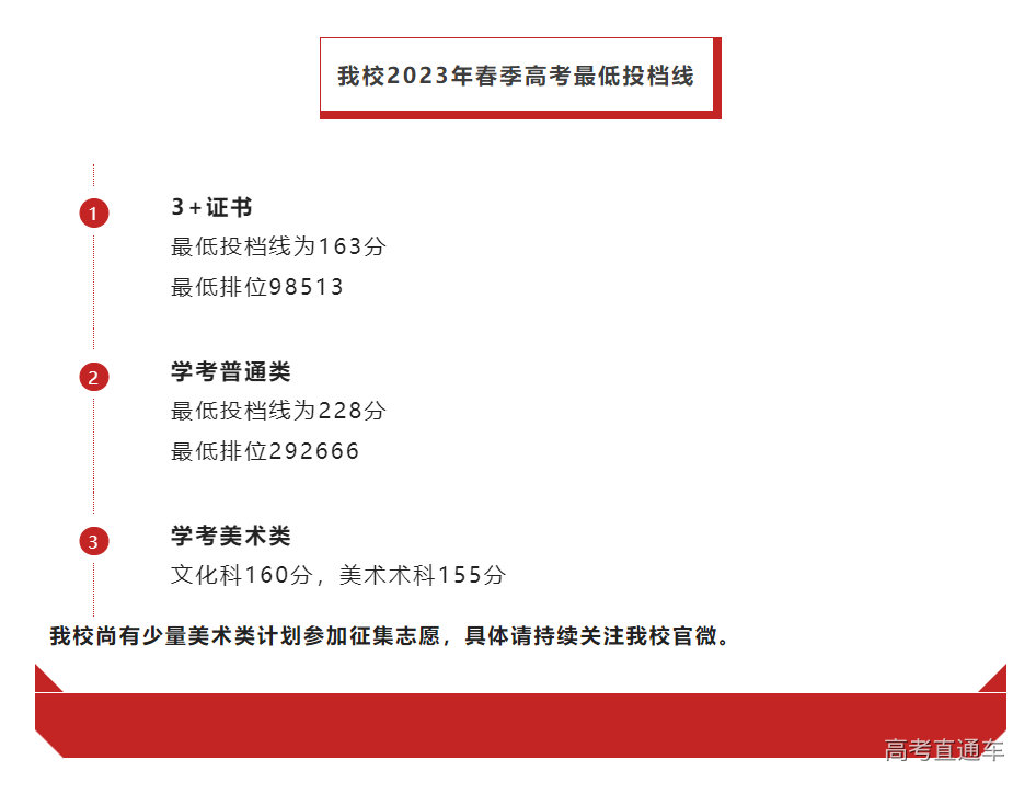 1680179851265632.png image.png