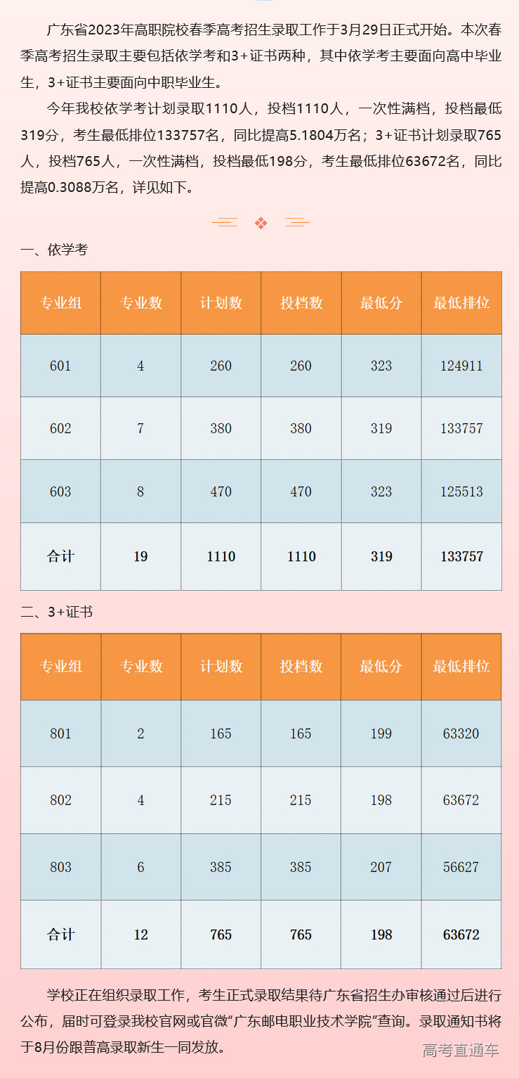 1680189014601685.png image.png