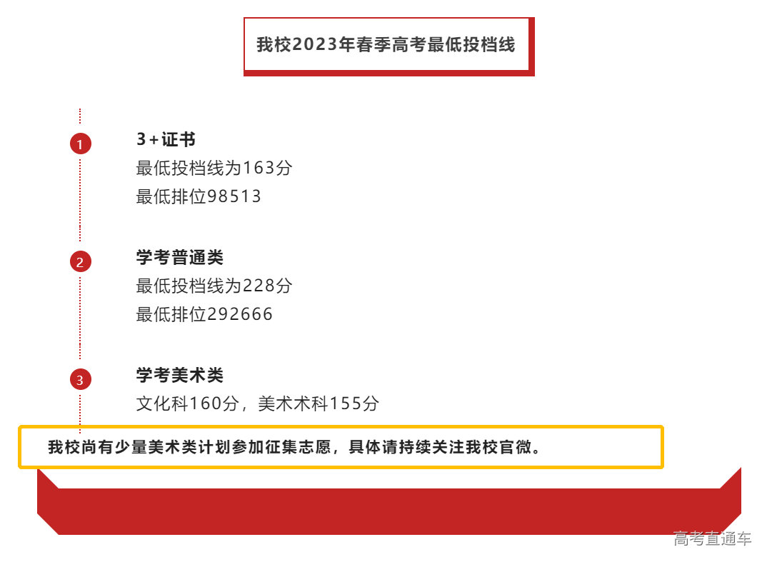 1680228800617761.png image.png