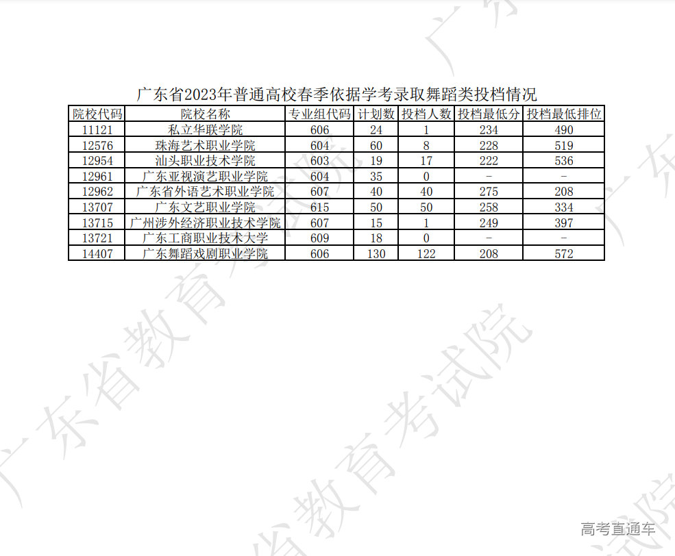 1680238190904291.png 舞蹈.png