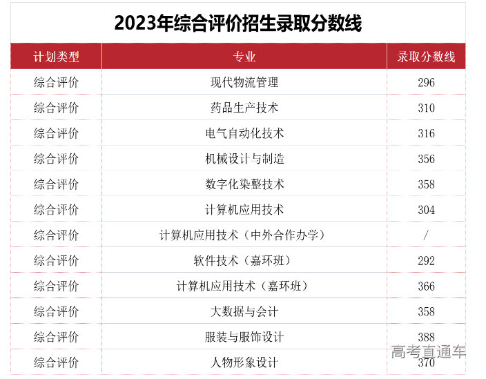 1680253521419388.png image.png