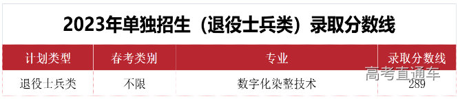 1680253541860309.png image.png