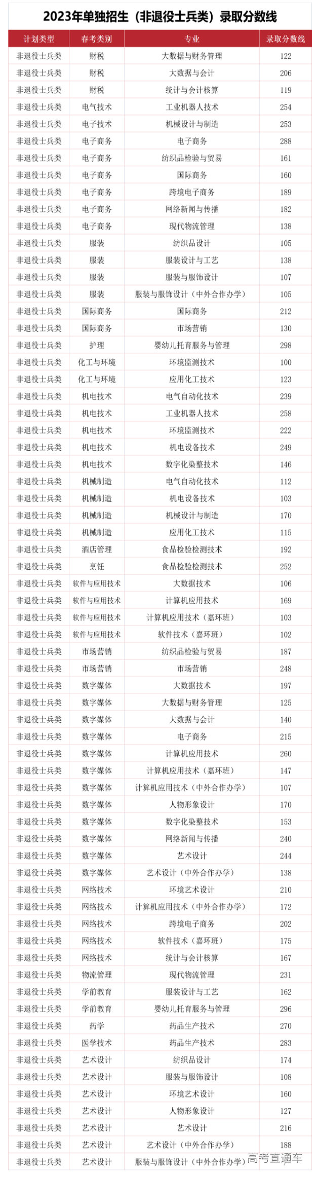 1680253593846465.png image.png