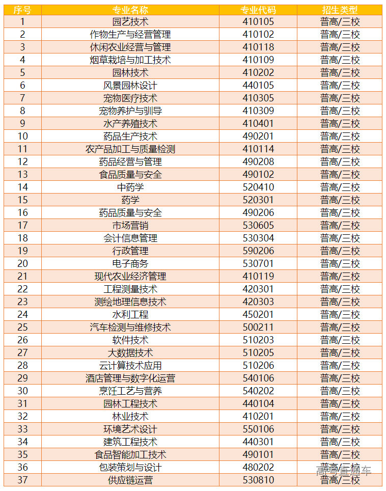 1680516531368258.png image.png