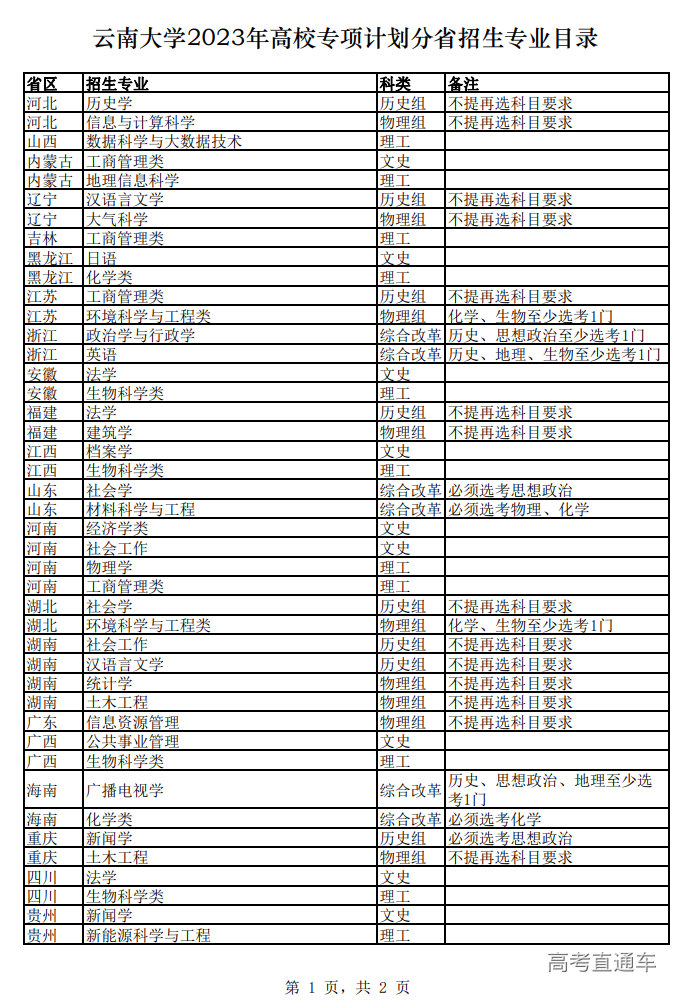 1680579497469908.png image.png