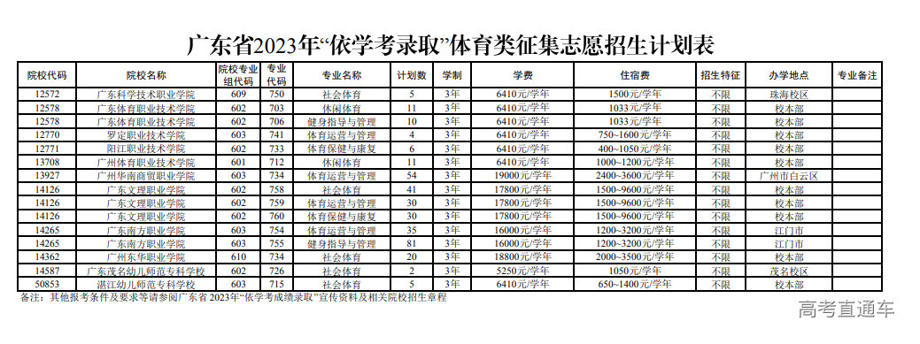 1680579642227047.png image.png