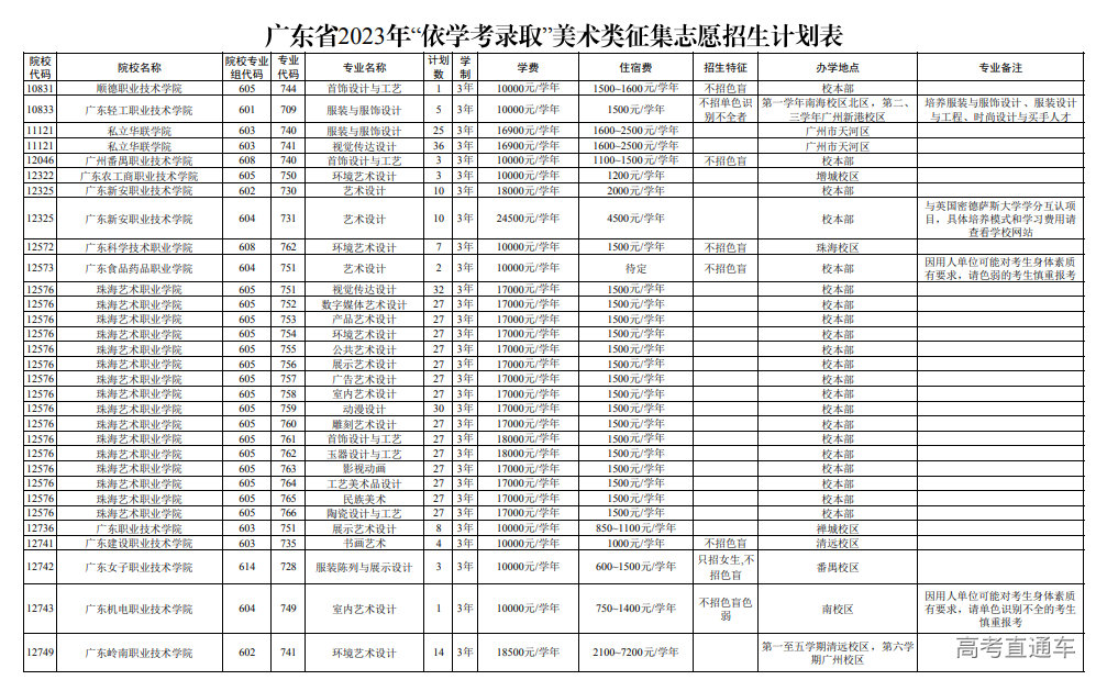 1680579800589509.png image.png