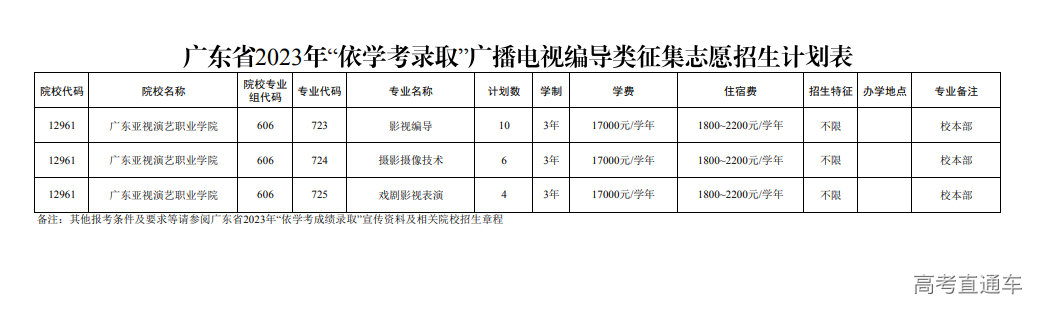 1680579908754908.png image.png