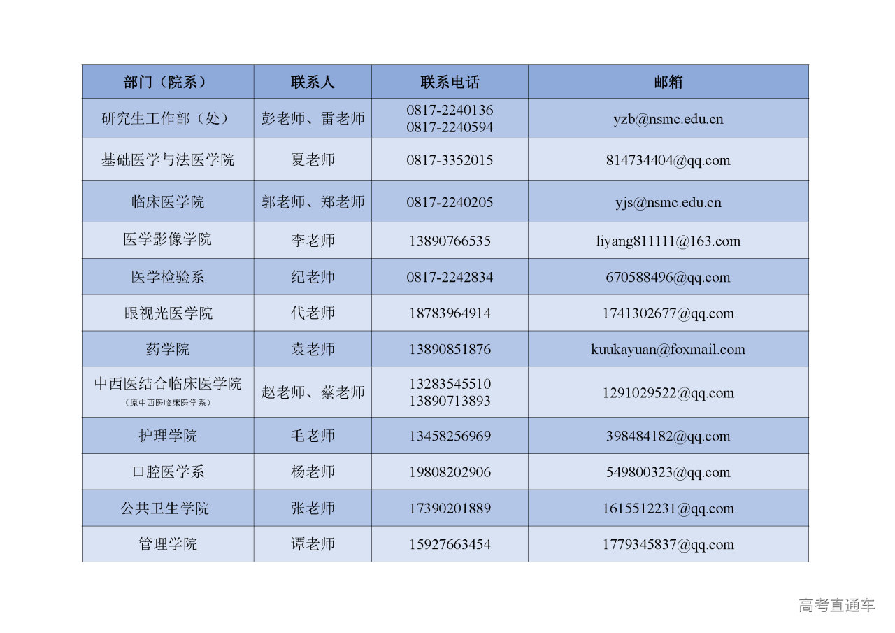 川北医学院2023年硕士研究生招生复试调剂公告