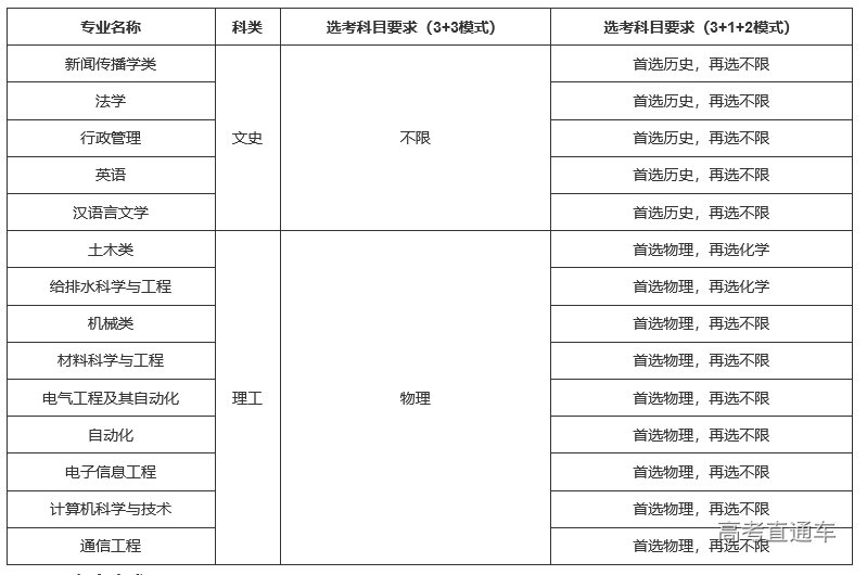 1680770152705056.png image.png