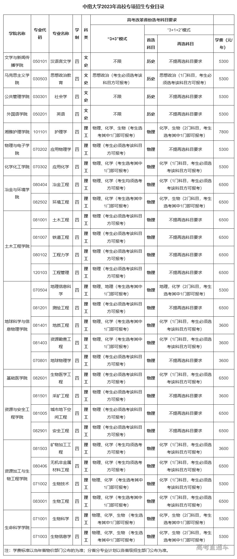 1680770355129596.png image.png