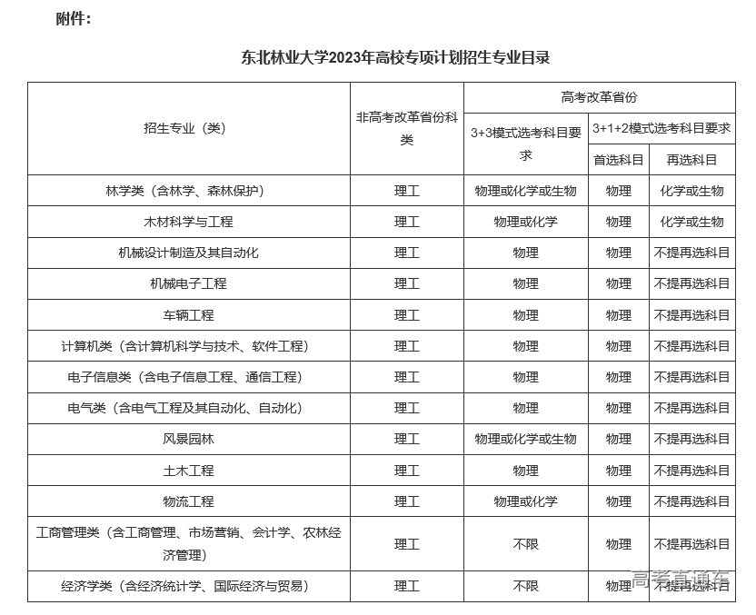 1680770643746585.png image.png