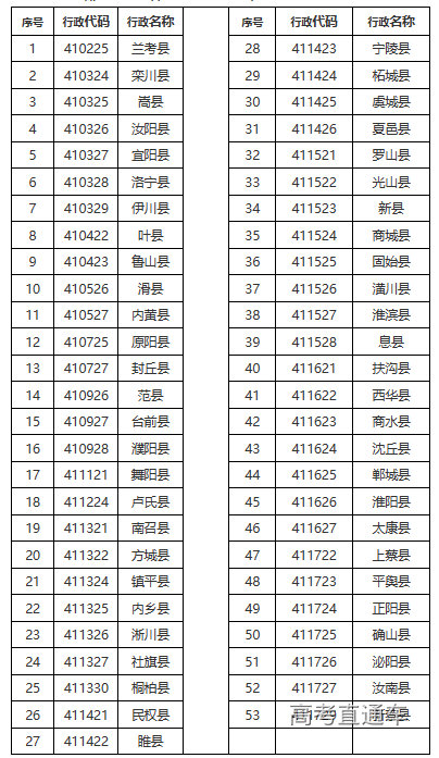 1681106592165762.png image.png