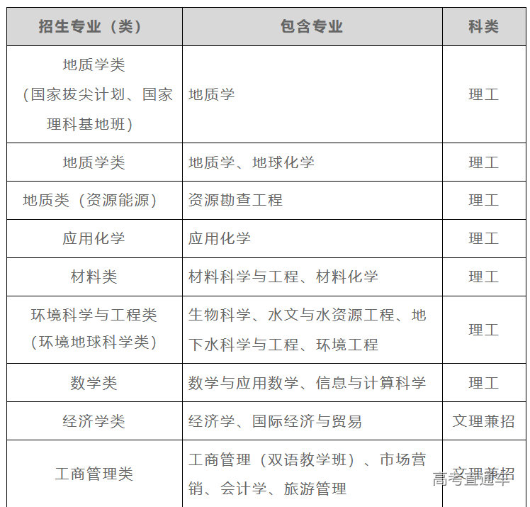 1681107210892550.png image.png