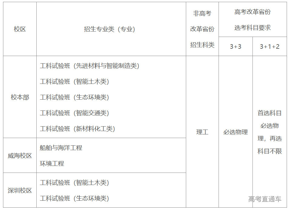 1681107439130297.png image.png