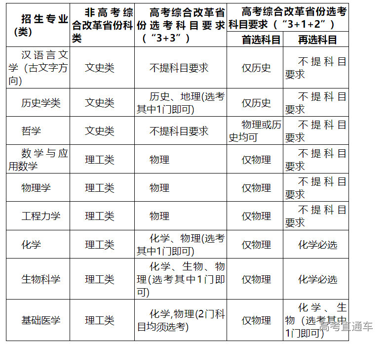 1681107678732135.png image.png