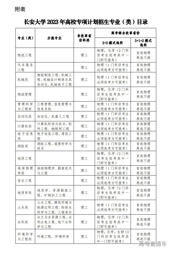 1681178391141874.png image.png