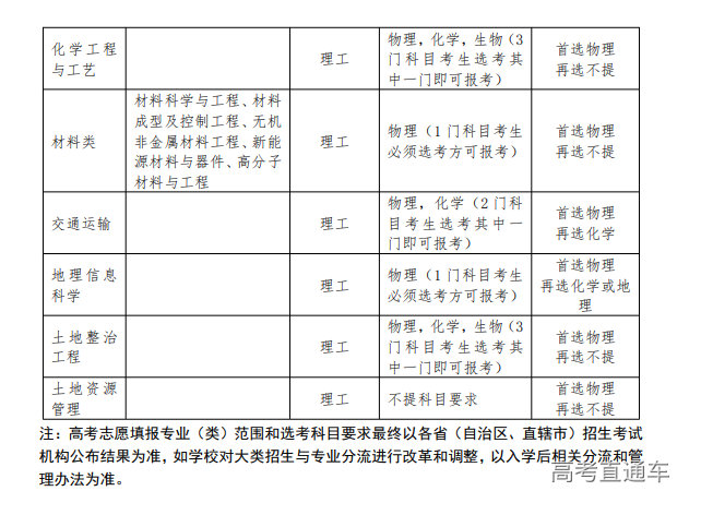 1681178400618328.png image.png