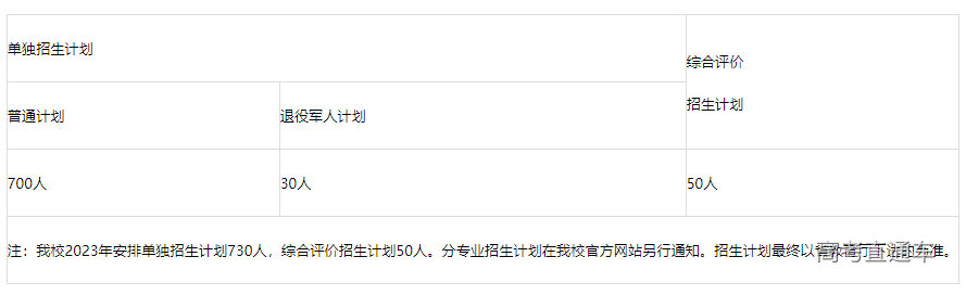 1681198371478000.png image.png