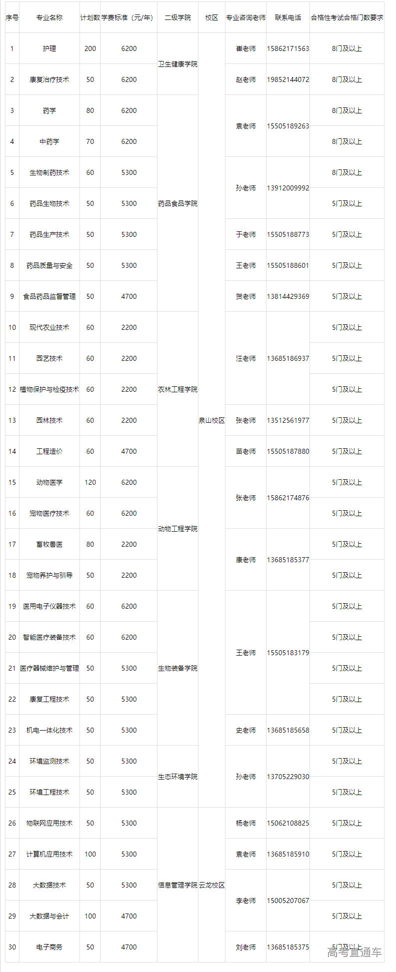 1681289877157589.png image.png