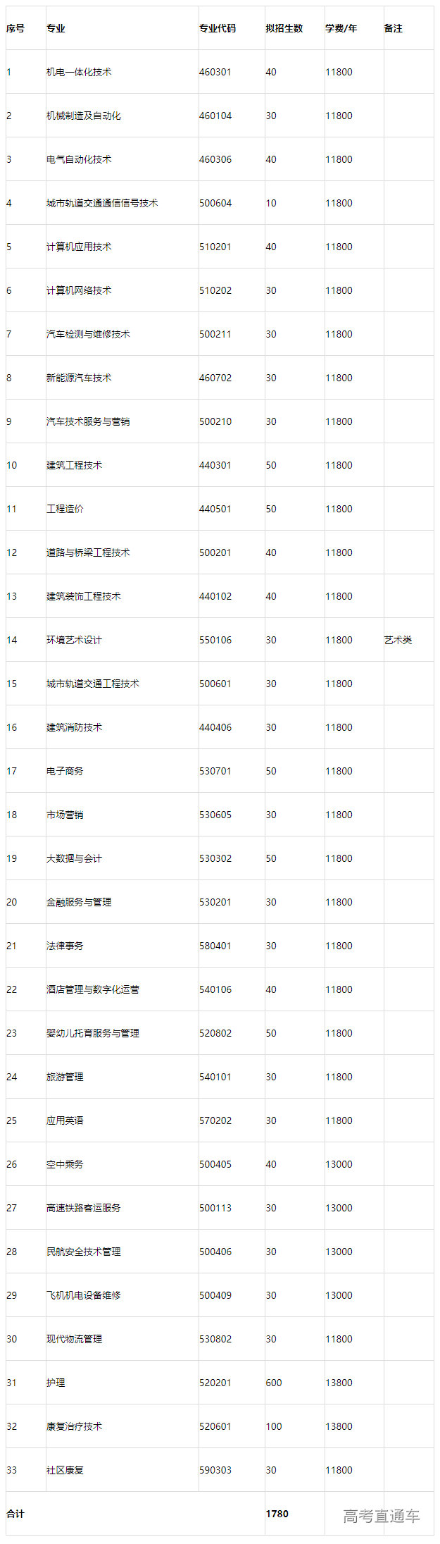 1681369513877876.png image.png