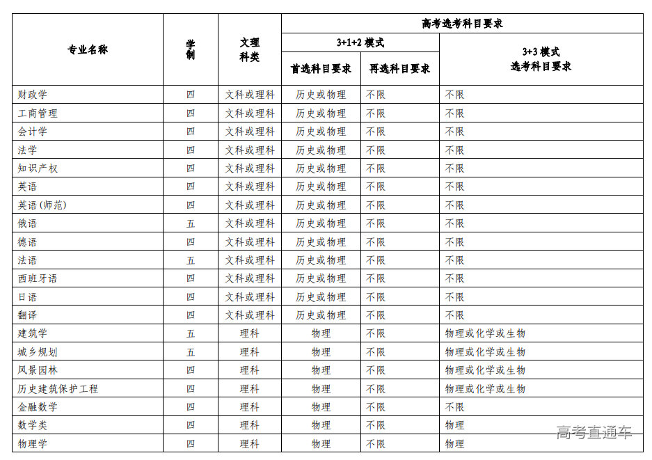 1681442574664866.png image.png