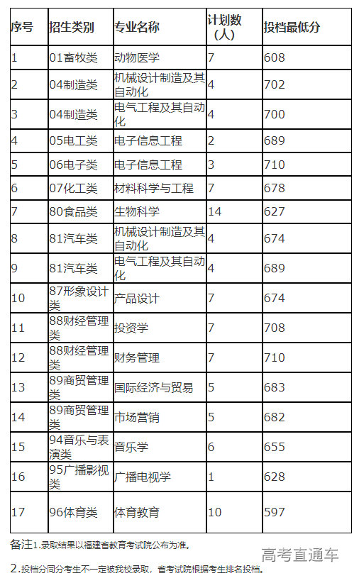 1681696837274111.png image.png