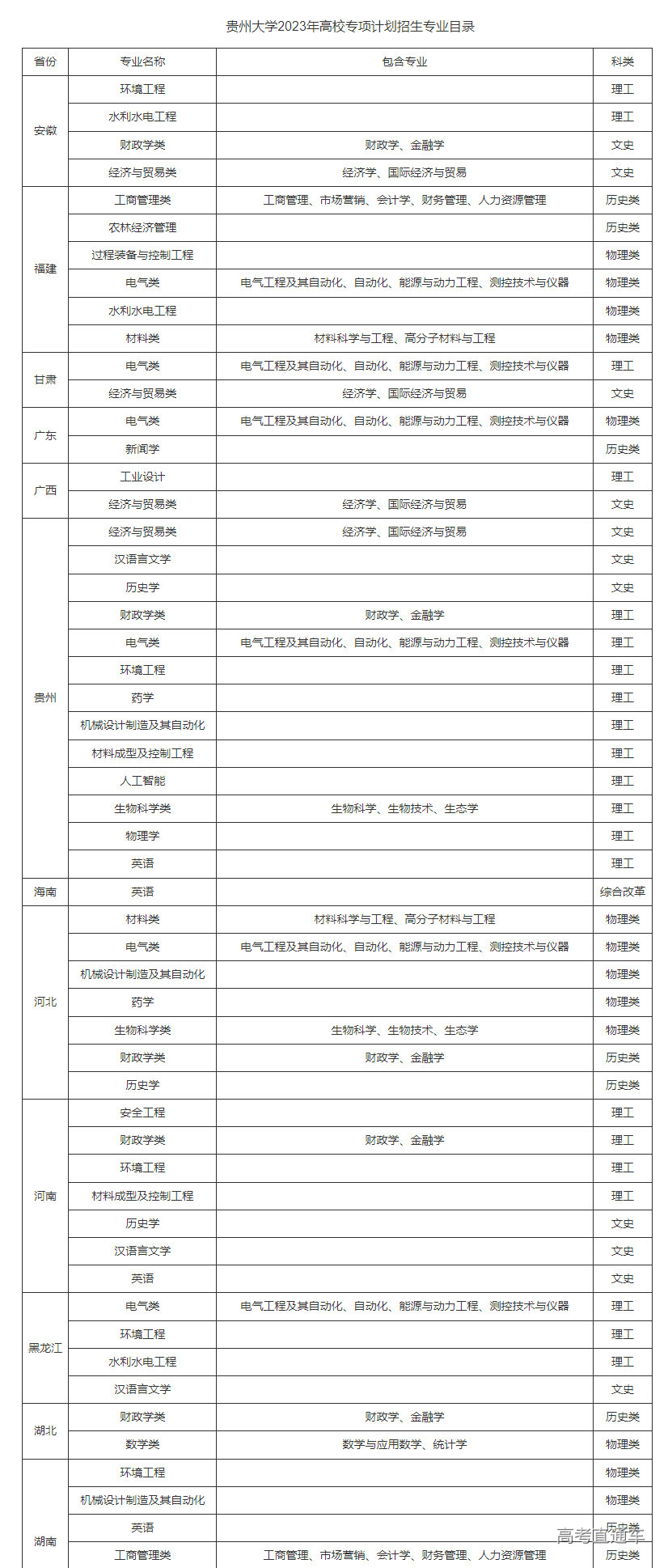 1681705550391255.png image.png