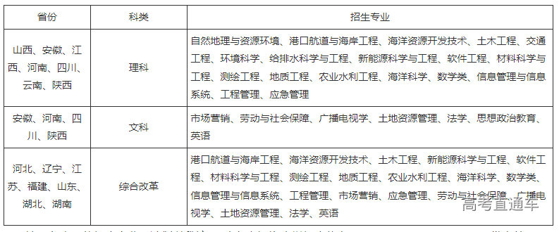 1681713337563900.png image.png