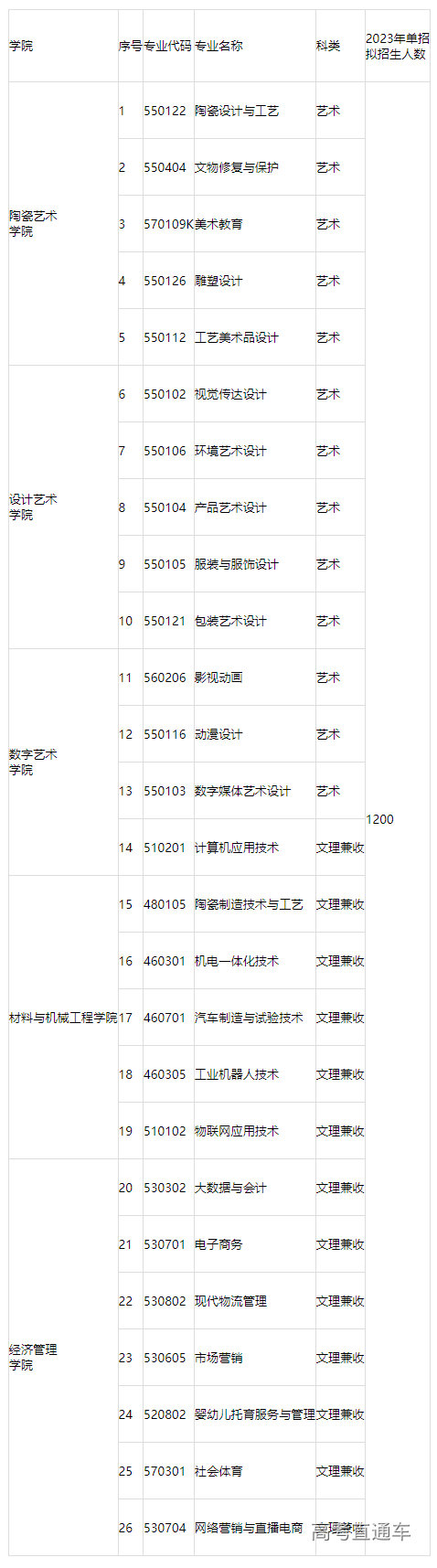 1681714762195605.png image.png