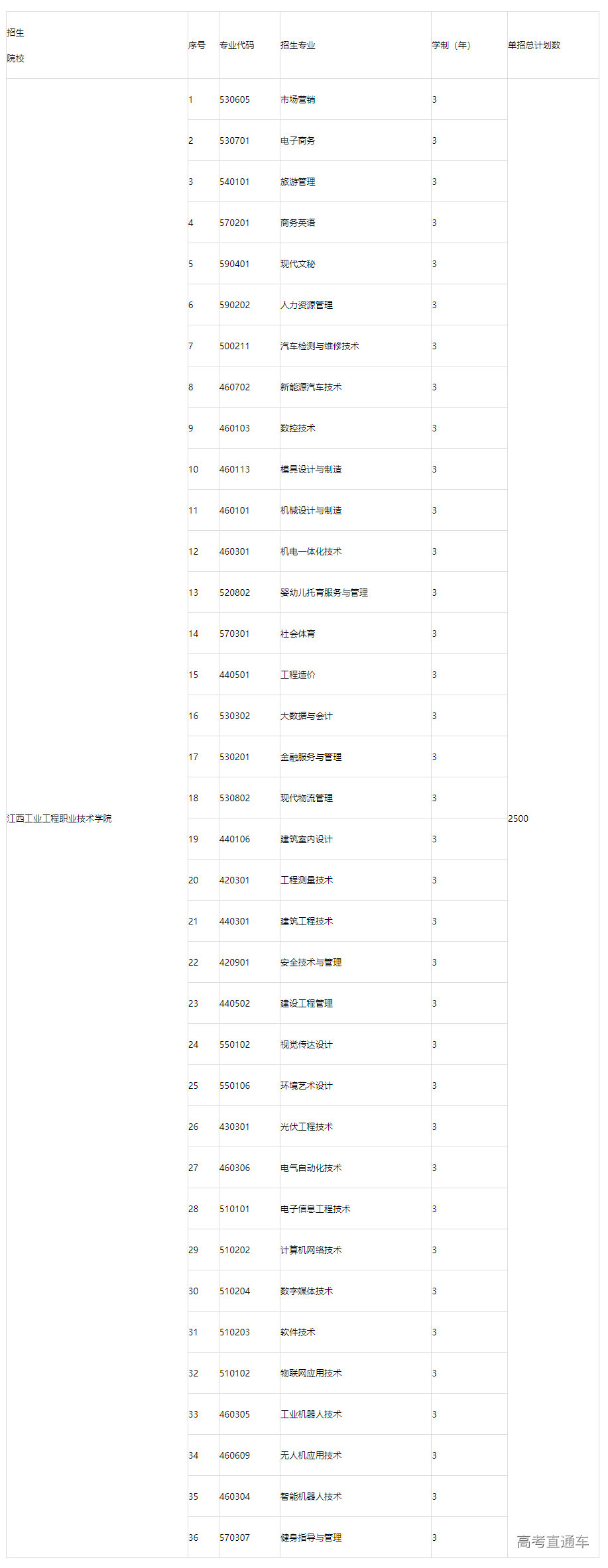 1681715210279973.png image.png