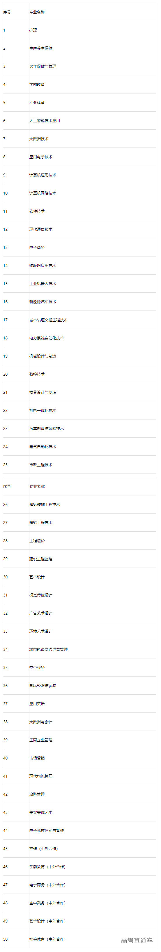 1681716192551514.png image.png